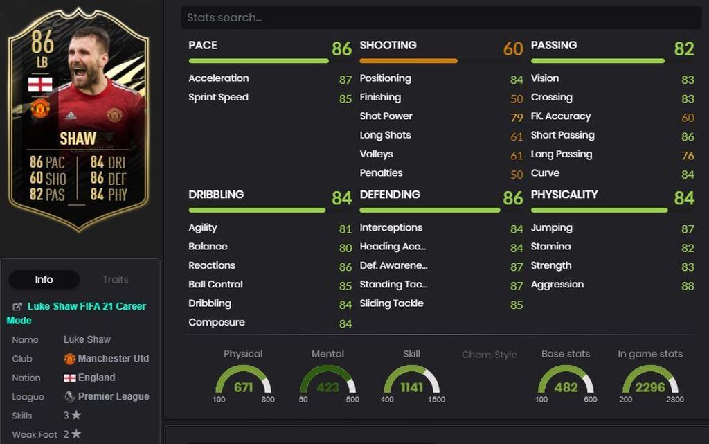 Luke Shaw . 86