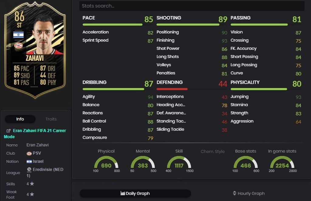 Eran Zahavi - 86