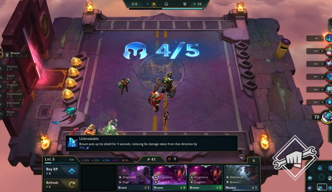 TFT Labs