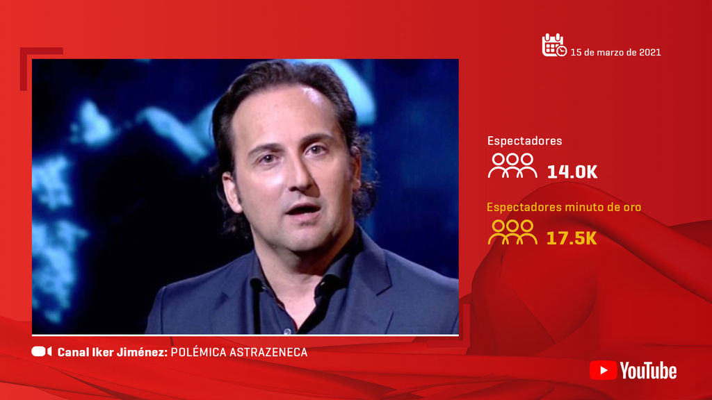 Canal Íker Jiménez