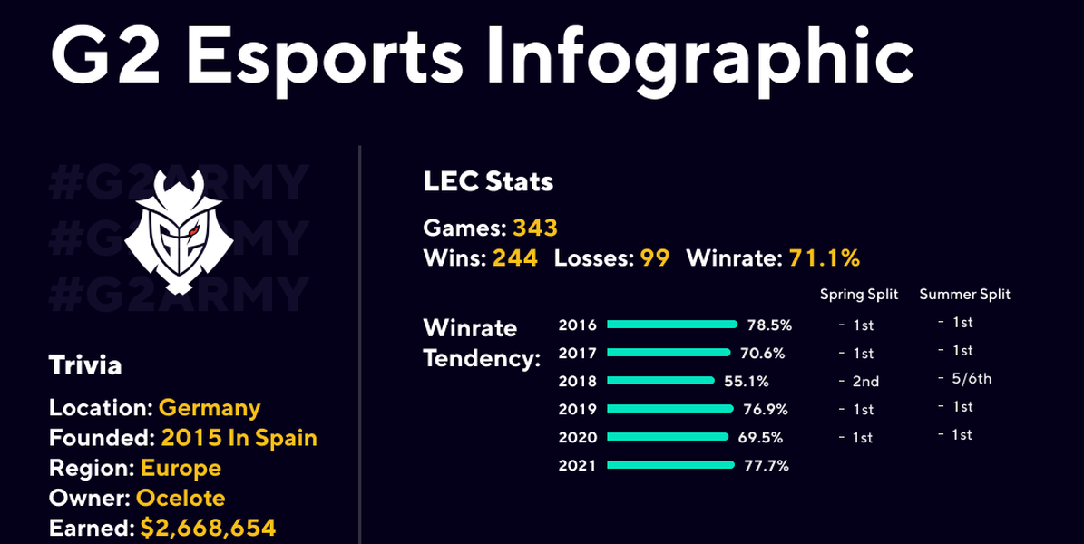 G2 Esports y su dominancia europea