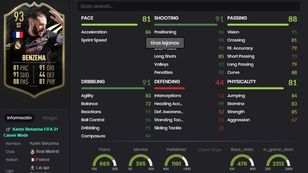 Benzema