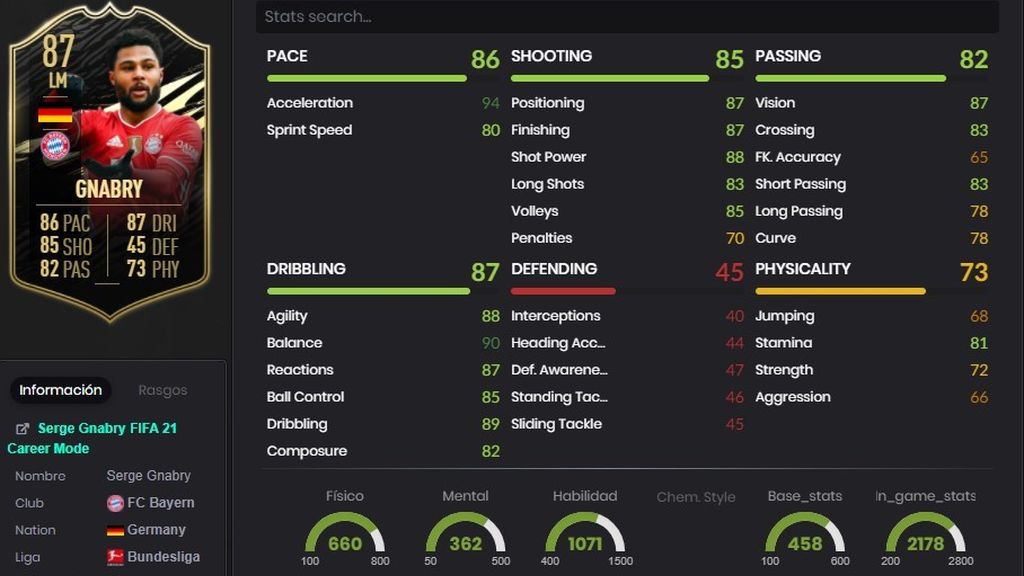 Gnabry