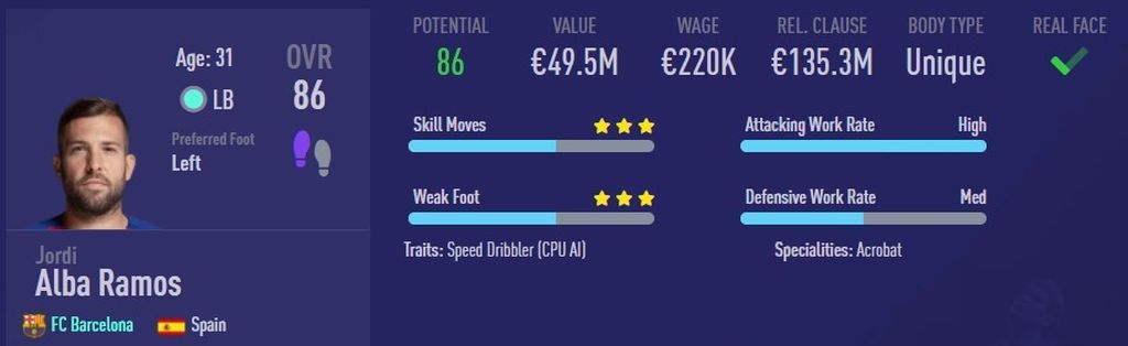 Jordi Alba