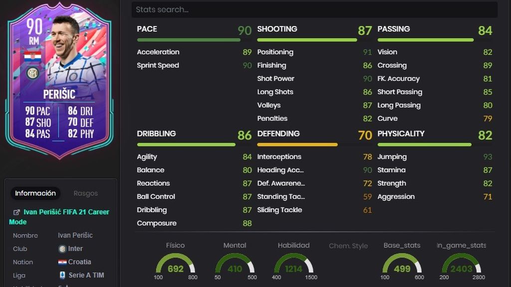 Perisic