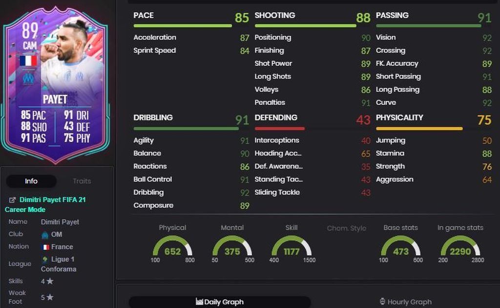 Dimitri Payet - SBC
