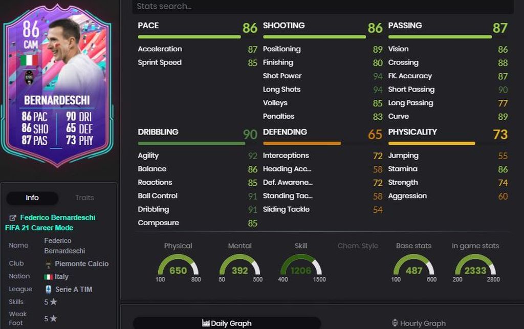 Federico Bernardeschi