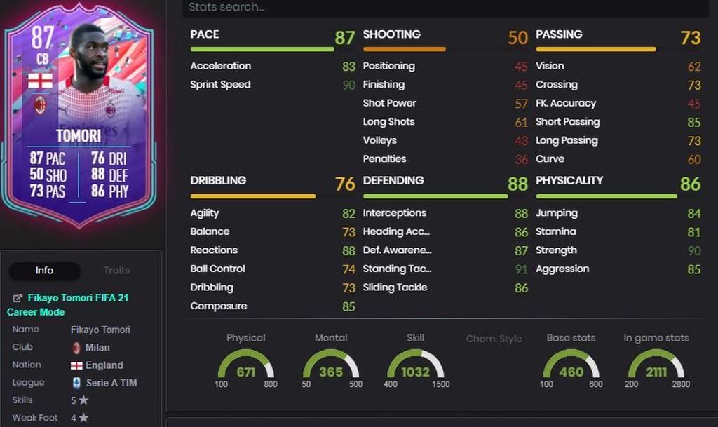 Fikayo Tomori