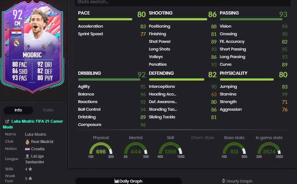 Luka Modric