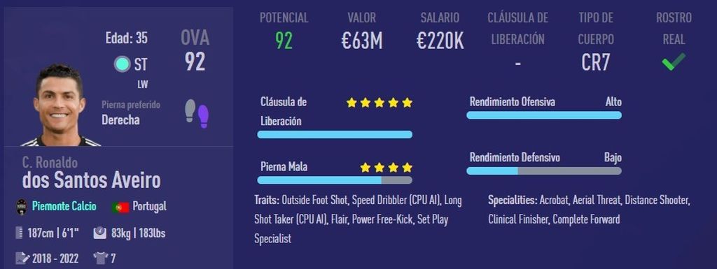 Cristiano Ronaldo