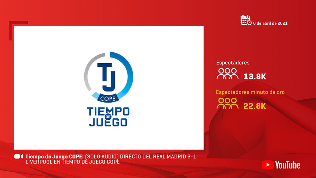 Tiempo de Juego COPE