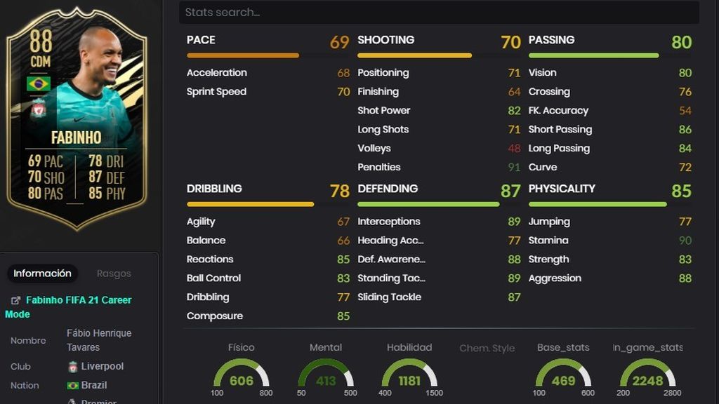 Fabinho