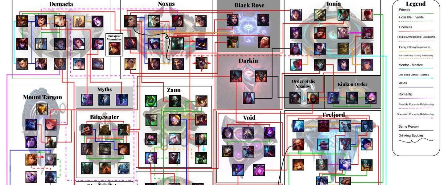 Gráfico de personajes