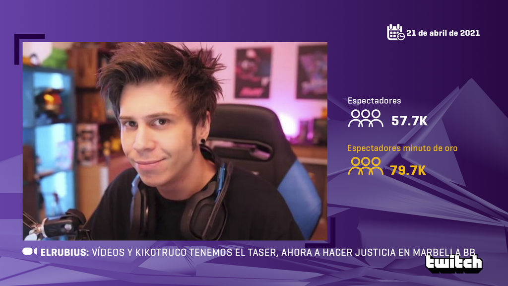 ElRubius