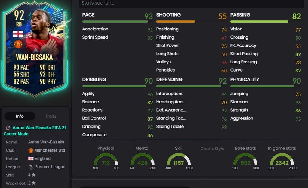 Aaron Wan-Bissaka (92) - Premier League
