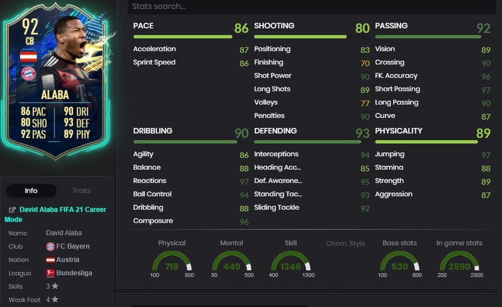 David Alaba (92) - Sobres