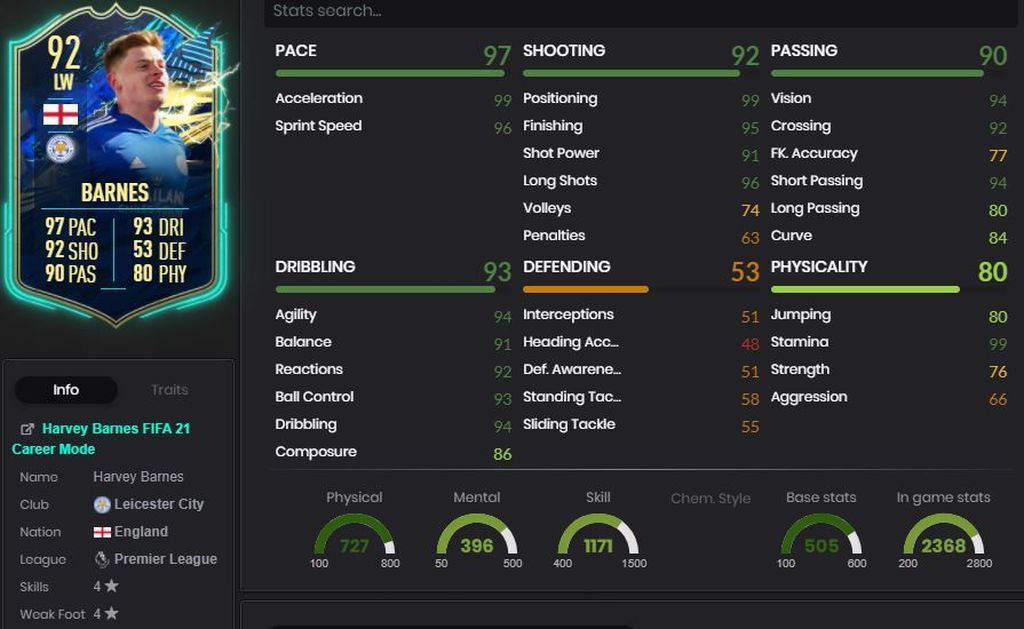 Harvey Barnes (92) - Sobres