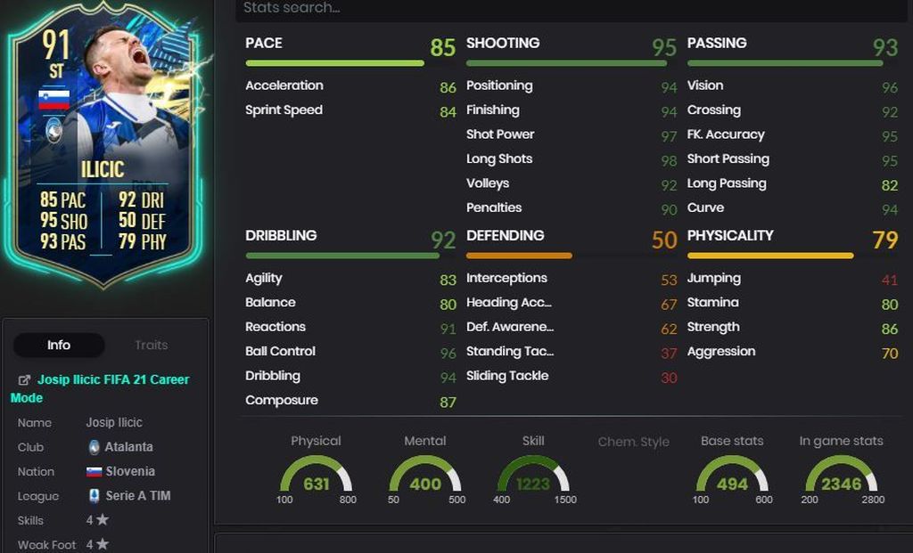 Josip Ilicic (91) - Sobres