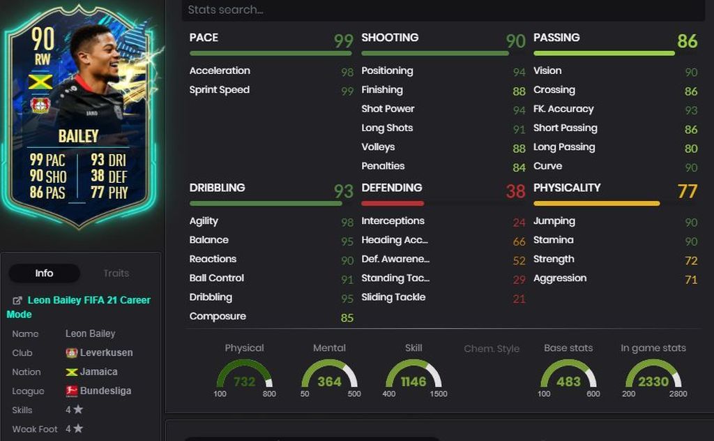 Leon Bailey (90) - Sobres