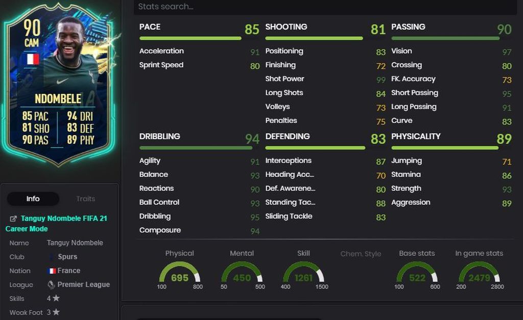 Tanguy Ndombele (90) - Sobres
