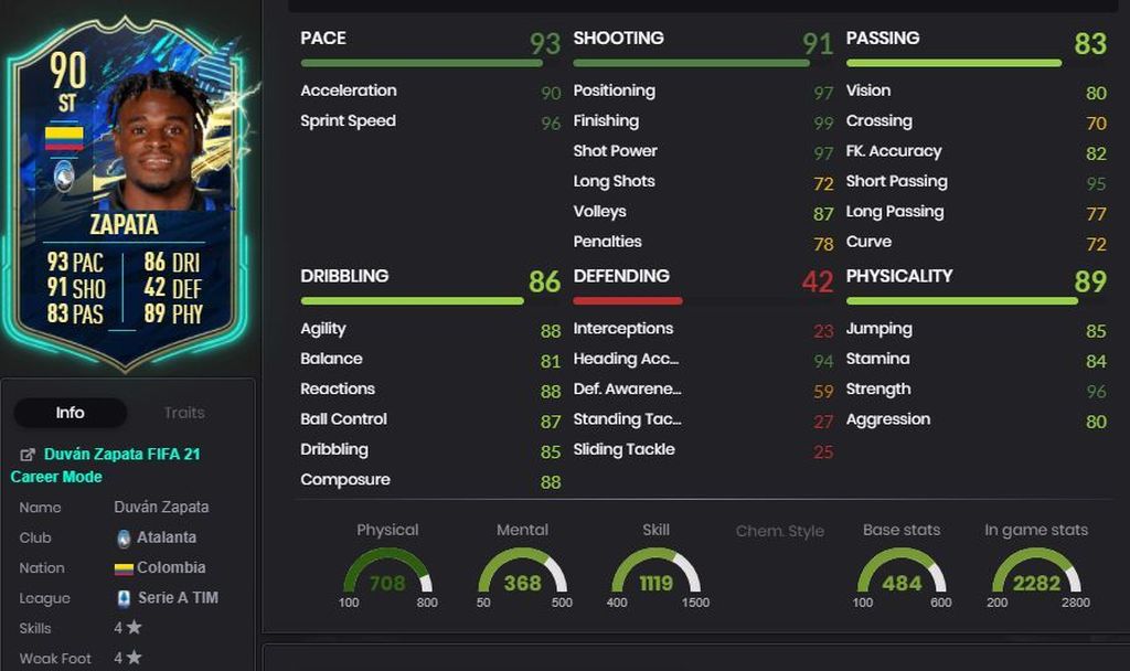 Duván Zapata (90) - SBC