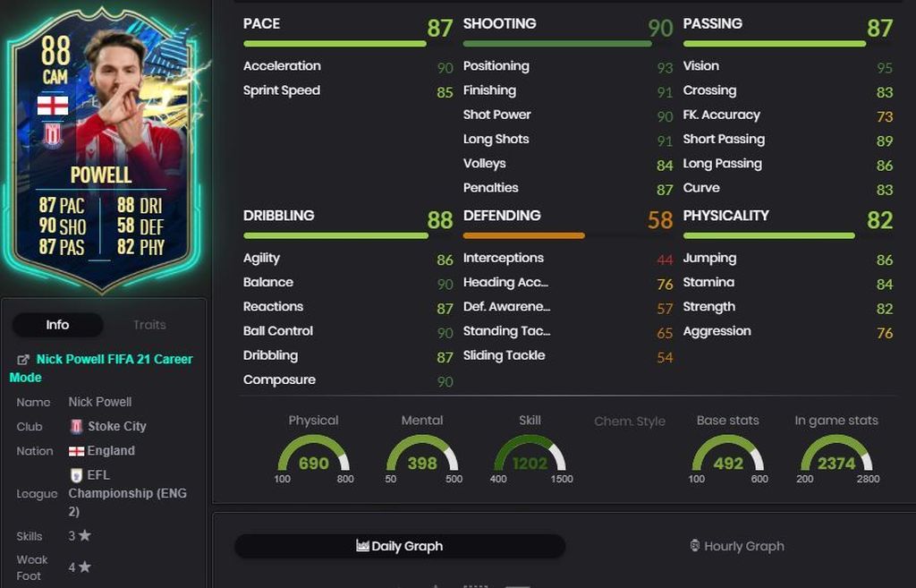 Nick Powell (88) - Objetivos