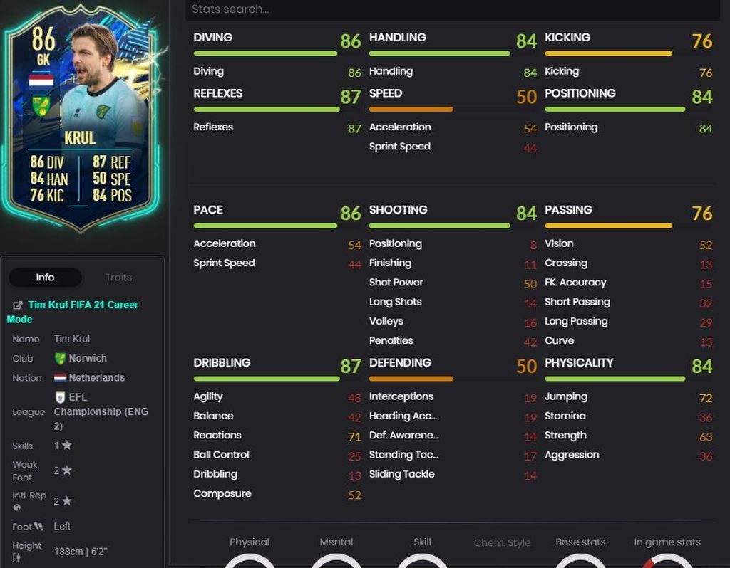 Tim Krul (86) - Sobres