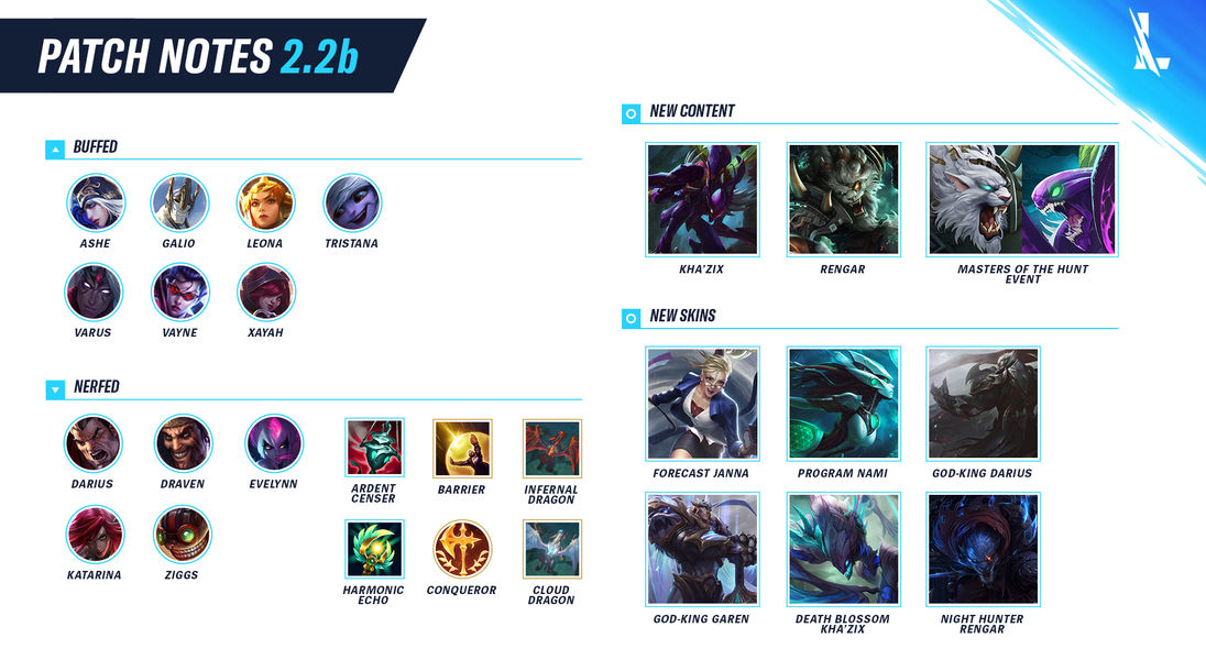 Parche 2.2B de Wild Rift