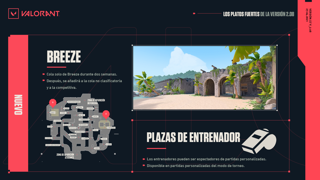 Resumen de las notas del parche