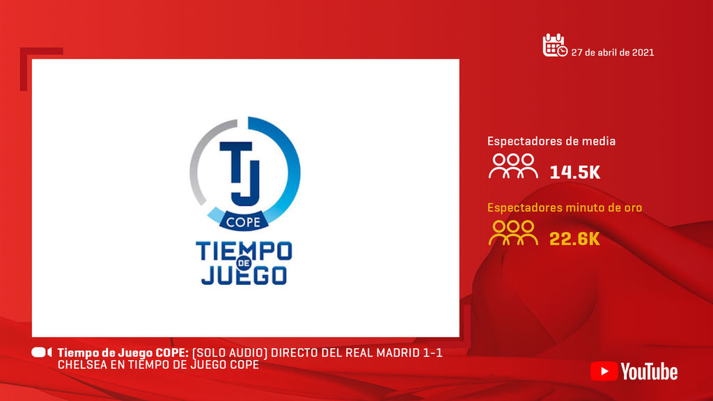 Tiempo de Juego Cope