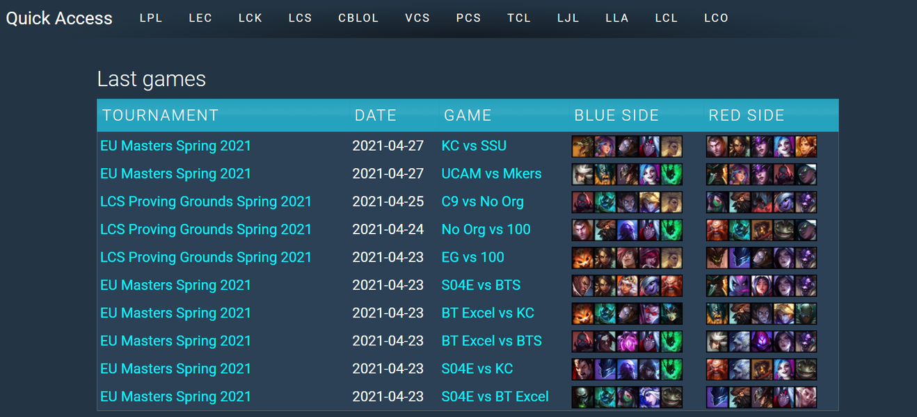 La portada de Gol.GG, portal de datos de LoL