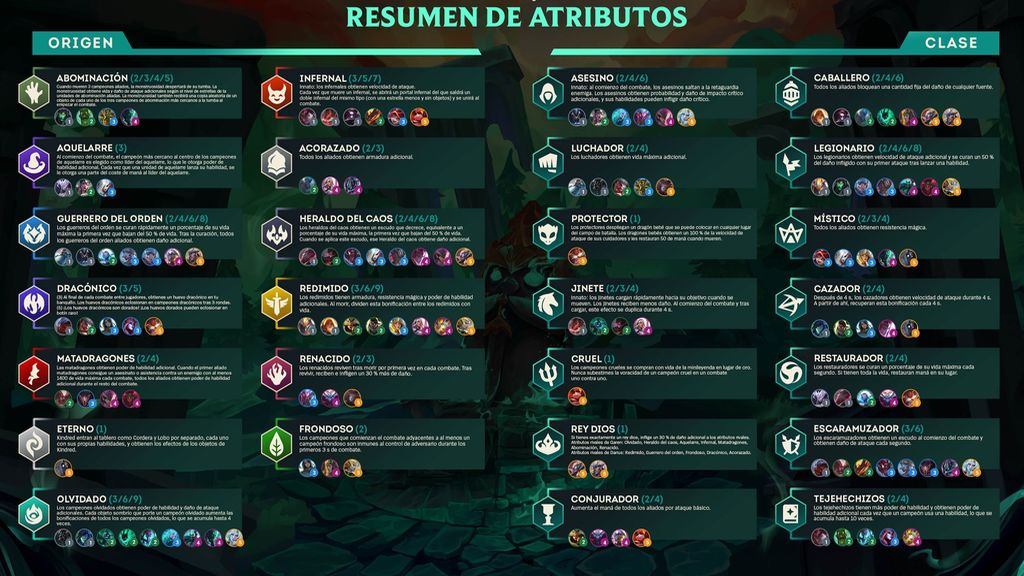 Guía de atributos