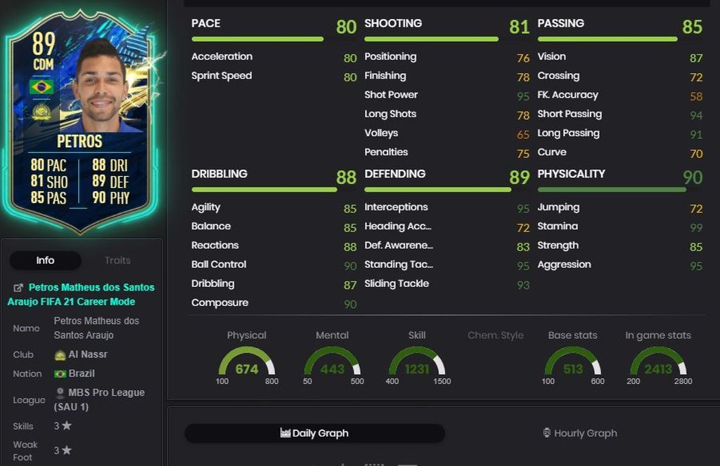 Petros - SBC