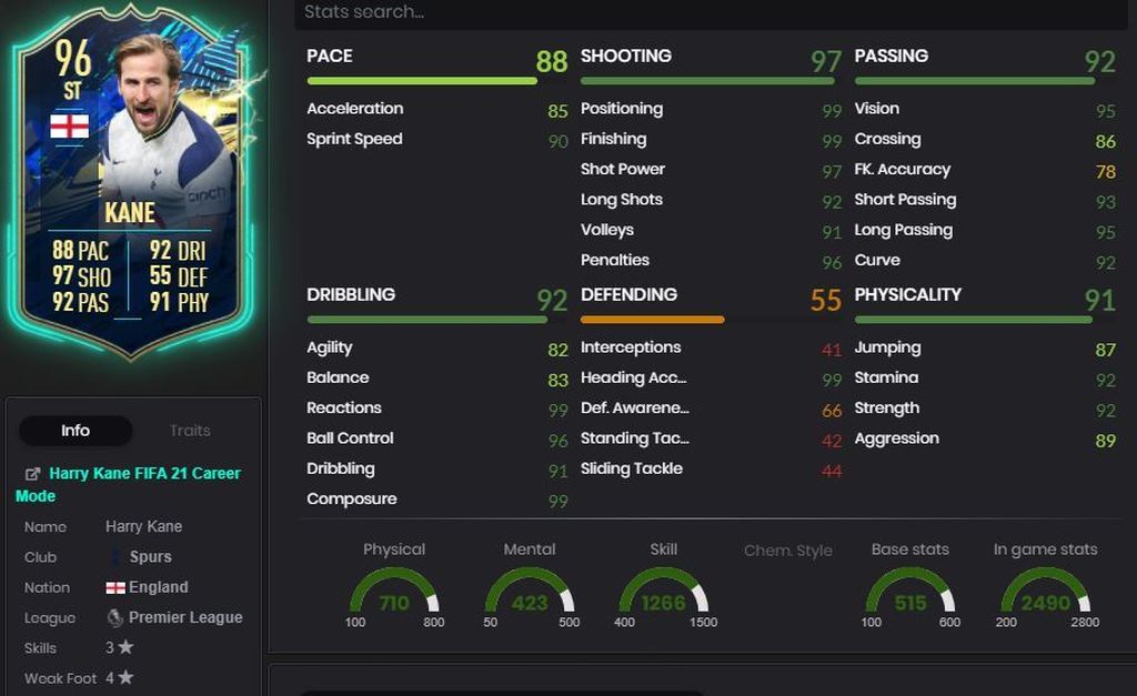 Harry Kane (96) - Premier League