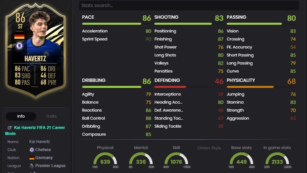 Havertz