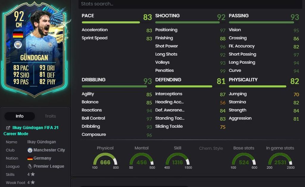 Ilkay Gündogan (92) - Sobres