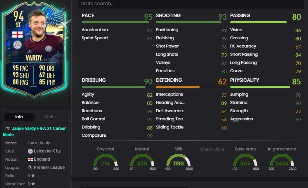 Jamie Vardy (94) - Sobres
