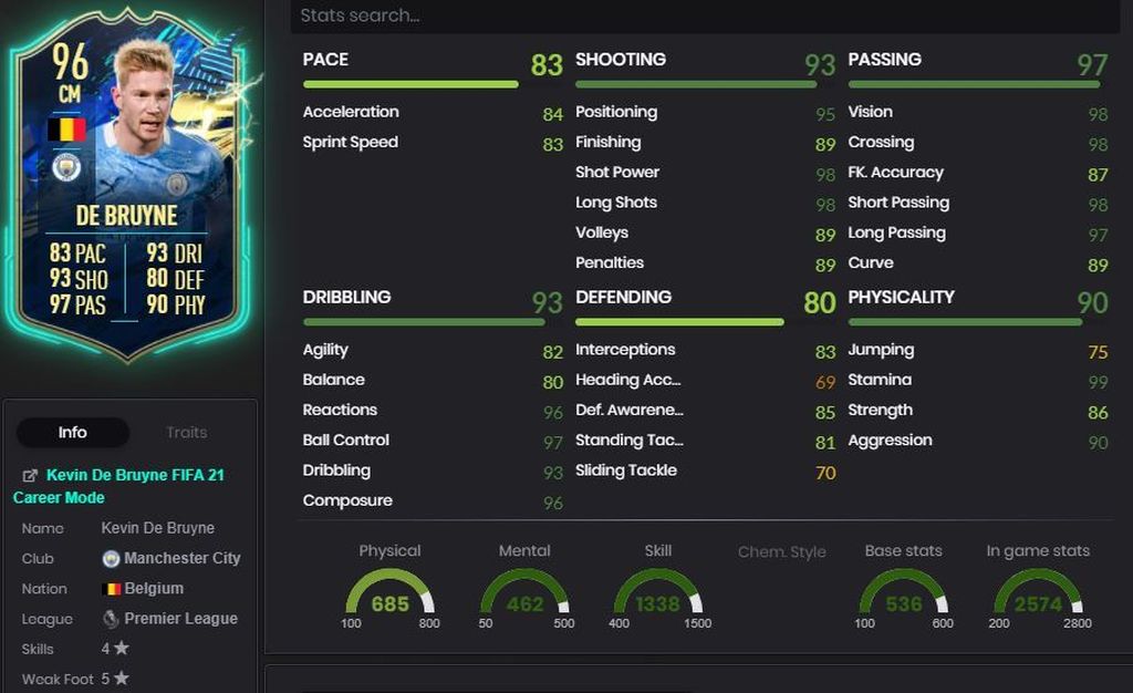Kevin de Bruyne (96) - Premier League
