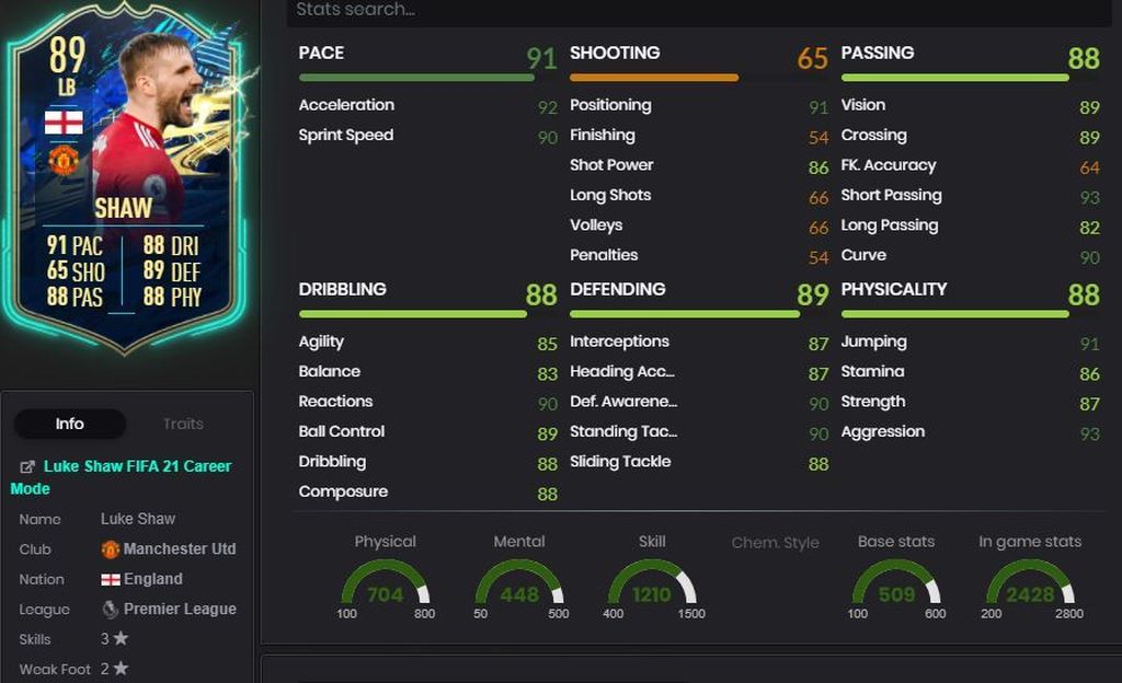 Luke Shaw (89) - Sobres