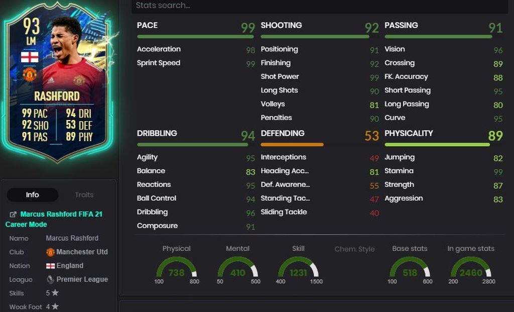 Marcus Rashford (93) - Sobres