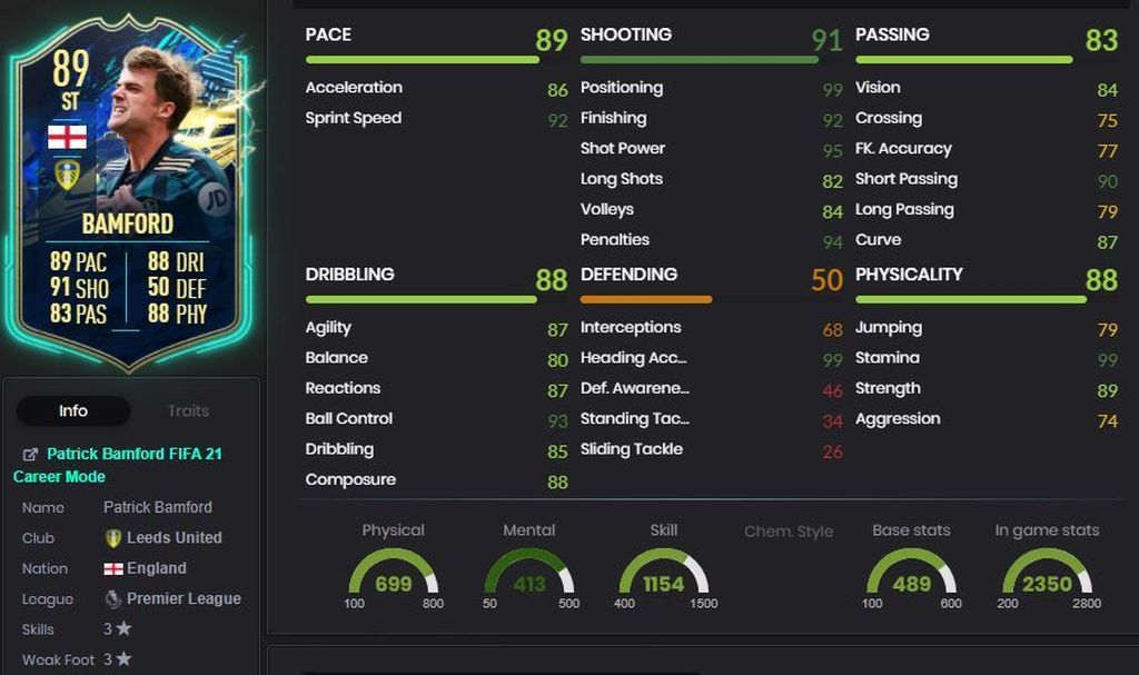 Patrick Bamford (89) - Objetivos