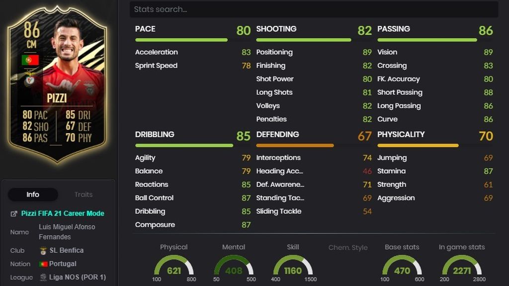 Pizzi