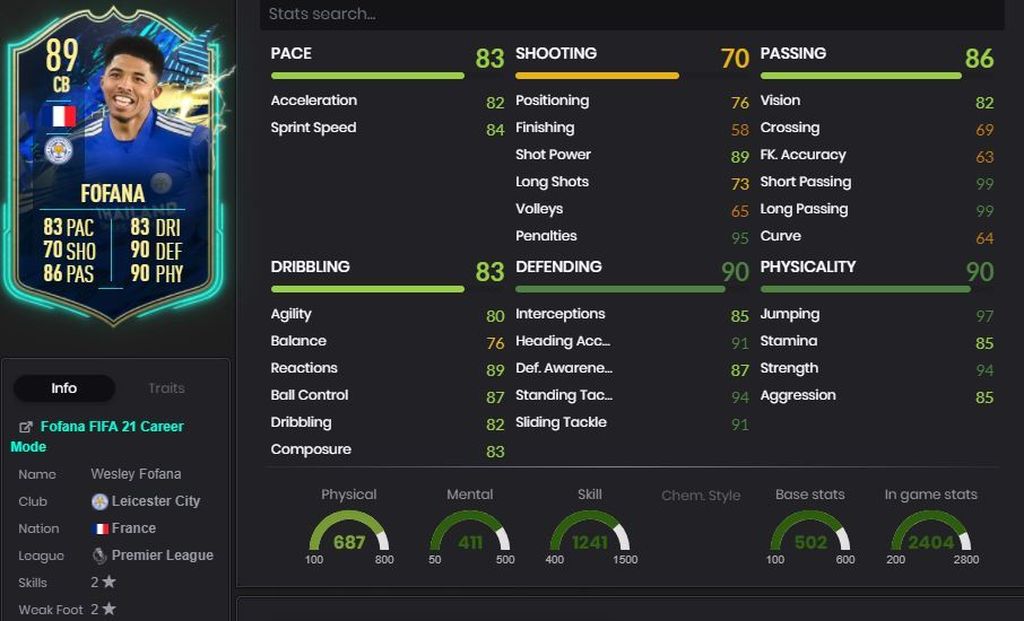 Wesley Fofana (89)- Sobres