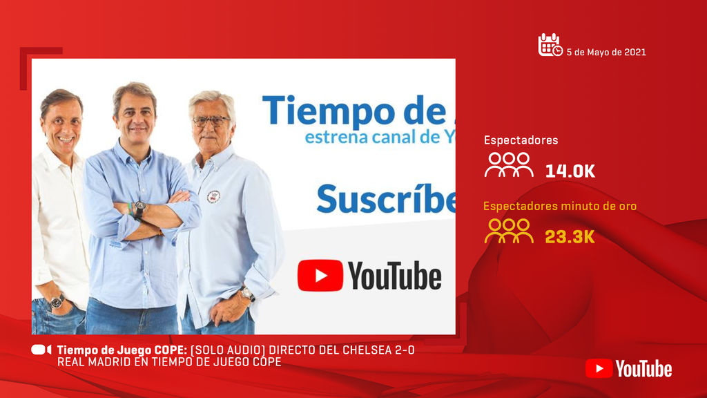 Tiempo de Juego Cope
