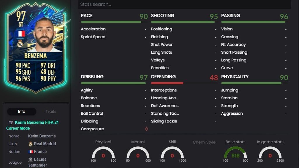 Benzema