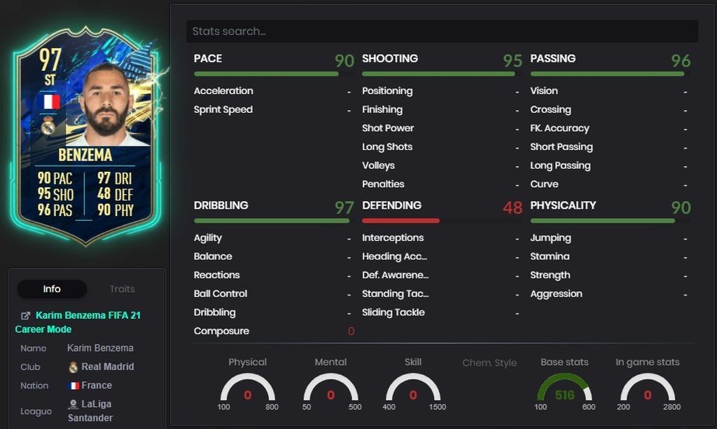Karim Benzema (97) - LaLiga