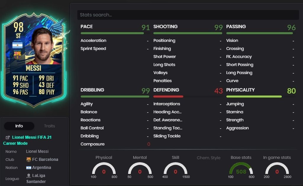 Leo Messi (98) - LaLiga