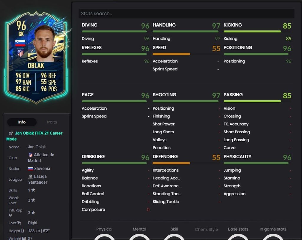 Oblak (96) - LaLiga