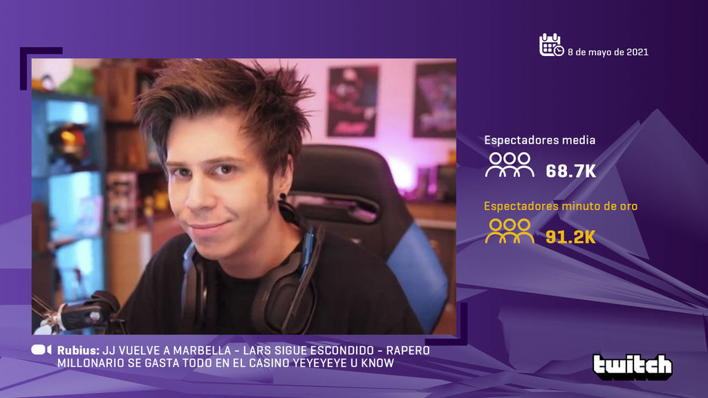 Rubius