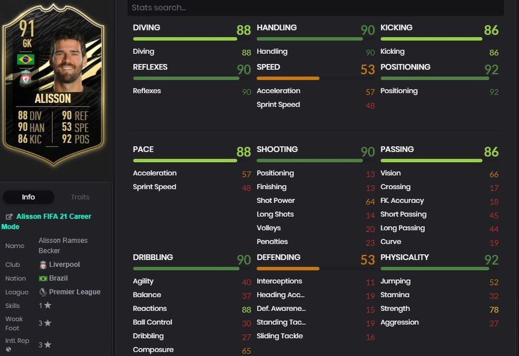 Alisson IF (91)